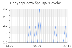 Популярность бренда revelo