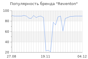 Популярность бренда reventon