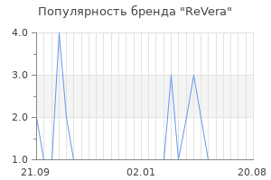 Популярность бренда revera