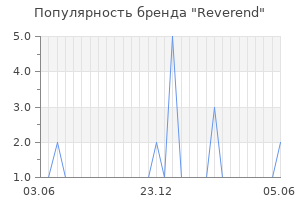Популярность бренда reverend