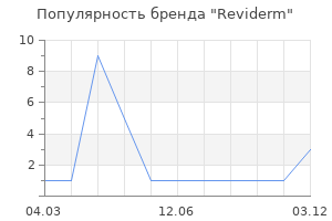 Популярность бренда Reviderm
