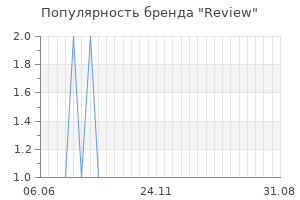 Популярность бренда review