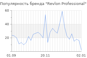 Популярность бренда revlon professional
