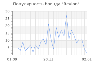 Популярность бренда revlon