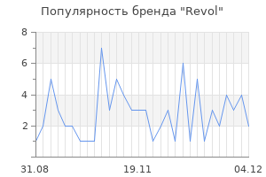 Популярность бренда revol