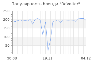 Популярность бренда revolter