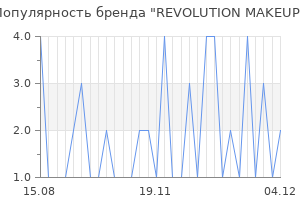 Популярность бренда revolution makeup