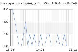 Популярность бренда REVOLUTION SKINCARE