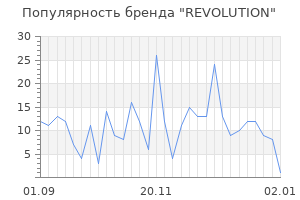 Популярность бренда revolution
