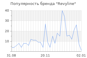 Популярность бренда revyline