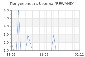 Популярность бренда rewand