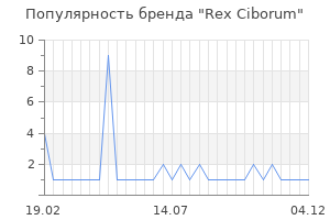 Популярность бренда rex ciborum