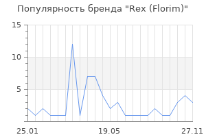 Популярность бренда Rex (Florim)