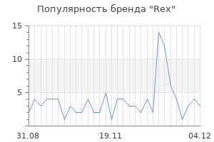 Популярность бренда rex