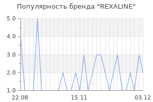 Популярность бренда rexaline