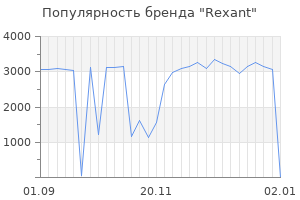 Популярность бренда rexant