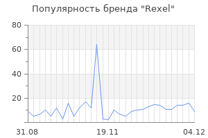 Популярность бренда rexel
