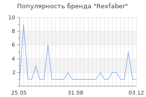 Популярность бренда Rexfaber