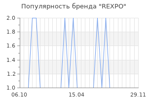 Популярность бренда REXPO