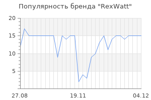 Популярность бренда rexwatt