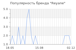Популярность бренда reyane