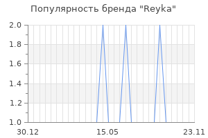 Популярность бренда reyka