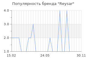 Популярность бренда Reysar