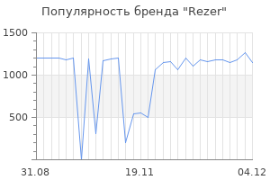 Популярность бренда rezer