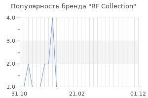 Популярность бренда rf collection