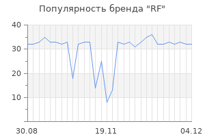 Популярность бренда rf