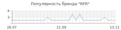 Популярность RFR