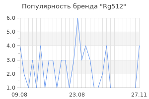 Популярность бренда rg512