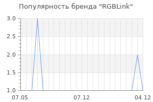 Популярность бренда RGBLink