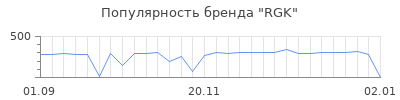 Популярность rgk
