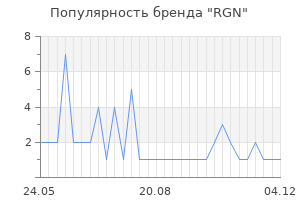Популярность бренда RGN
