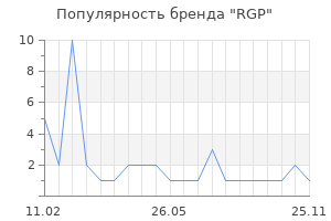 Популярность бренда RGP