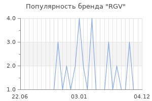 Популярность бренда rgv