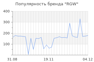 Популярность бренда rgw