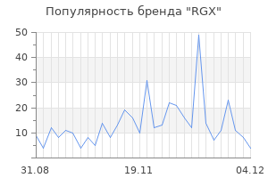 Популярность бренда rgx