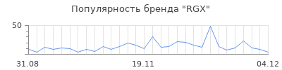 Популярность rgx
