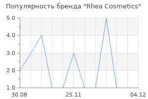 Популярность бренда Rhea Cosmetics