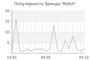 Популярность бренда RHEA