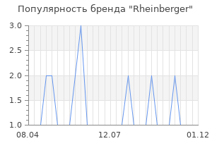 Популярность бренда rheinberger