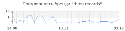 Популярность rhino records