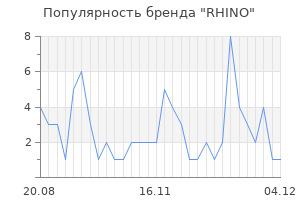 Популярность бренда rhino