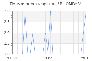 Популярность бренда RHOMBYS