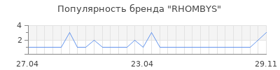 Популярность RHOMBYS