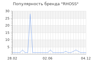 Популярность бренда rhoss
