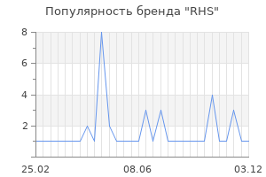 Популярность бренда rhs