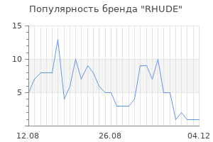 Популярность бренда rhude